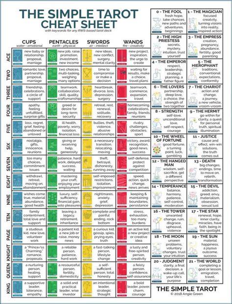 printable tarot card meanings.